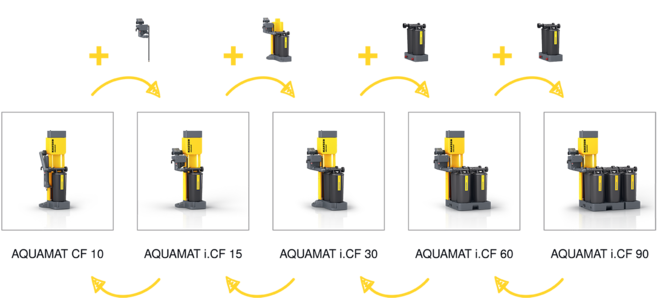 Praktilised lisavarustuse paigaldamise komplektid töövõime hilisemaks muutmiseks.
