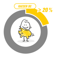 Adsorptsioonkuivatite DC kasutamine vähendab hoolduskulusid kuni 20% võrra.