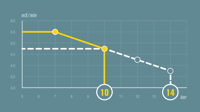 pV reguleerimine kompressori MOBILAIR M59 näitel.