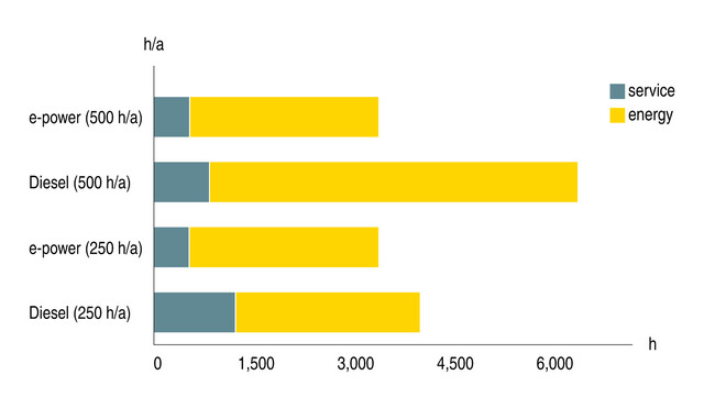 Langetage energiakulusid ja hoidke aega kokku, kasutades elektrilisi ehituskompressoreid ettevõttelt KAESER KOMPRESSOREN.