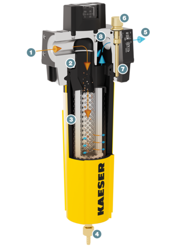 KAESERi filter – ülesehitus ja funktsioon