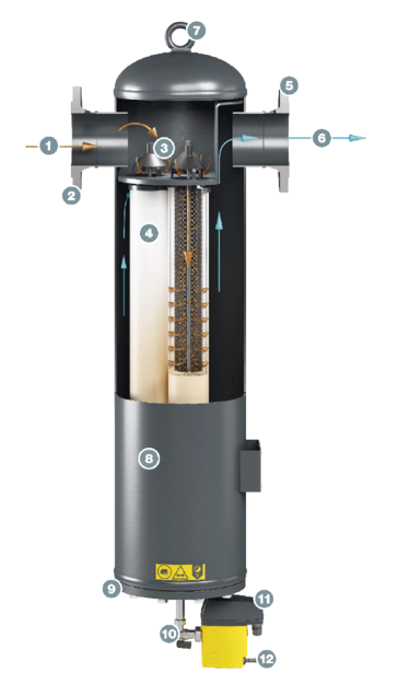 KAESER FILTER KE F530 ehitus