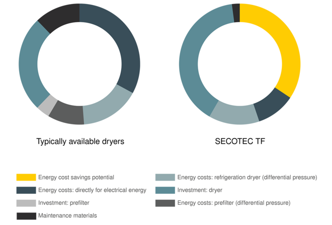 KAESERi KasutusEa Juhtimissüsteem