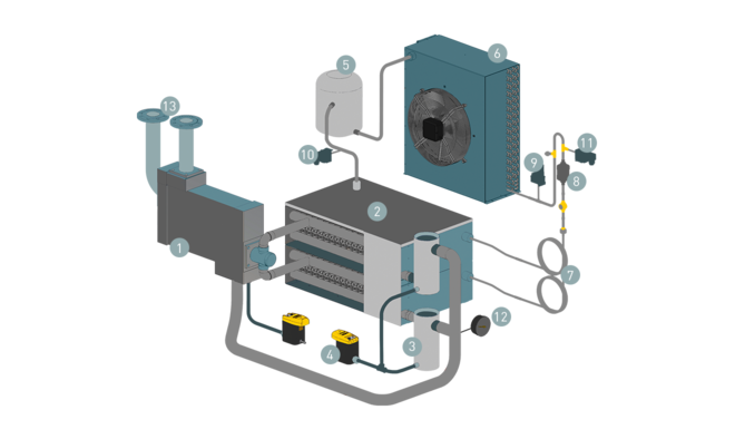 Jahutuskuivati SECOTEC ülesehitus ja funktsioon