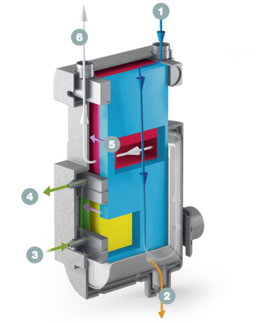 Soojusvaheti süsteemi SECOPACK läbilõige
